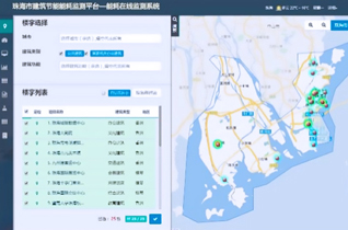 建科集團